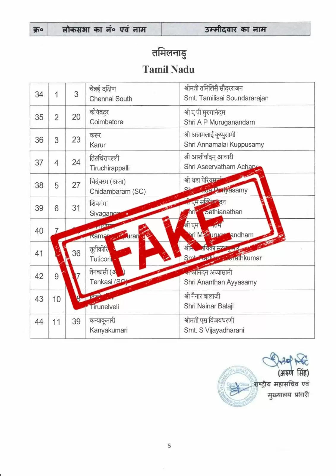 Bjp candidate fake list